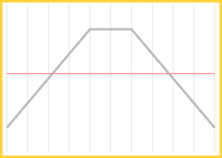 Short Strangle 沽出勒束式組合